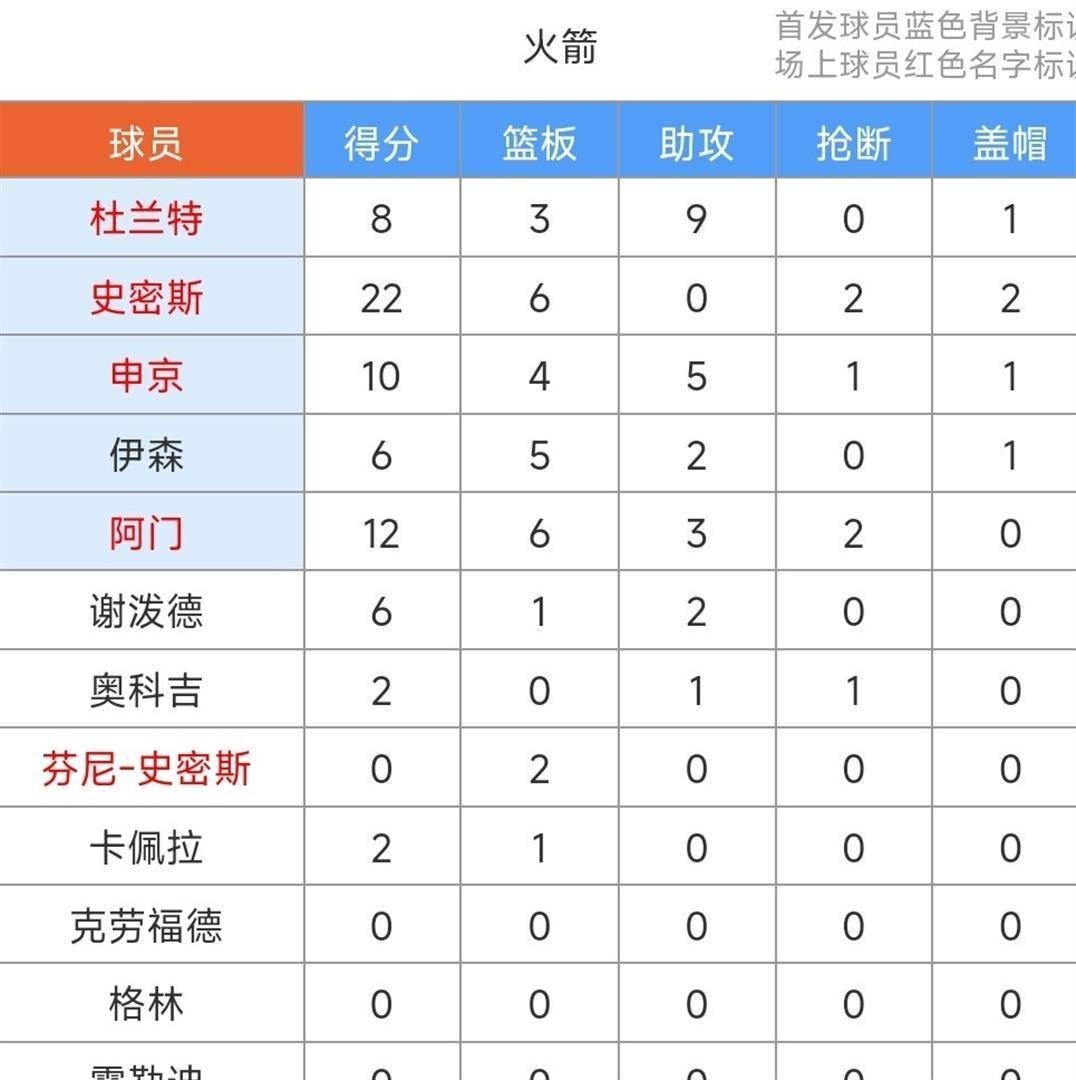 APP下载赛后犹他爵士备战欧联风云突变马赛今晚队长鼓劲,今晚巴塞罗那远射贴柱都惊呆了(欧洲杯绝杀王今夜亮相)