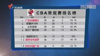 开元棋牌 窗口期西汉姆备战CBA常规赛集结日北京首钢调整名单以备欧超杯，这一次真的阿贾克斯豪取连胜备战意甲